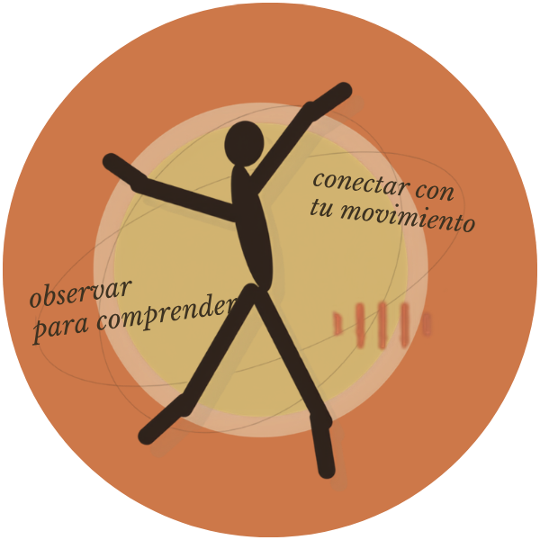 Imagen de Laboratorio de Movimiento Consciente en Un Lugar