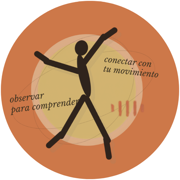 Imagen de Laboratorio de Movimiento Consciente en Un Lugar